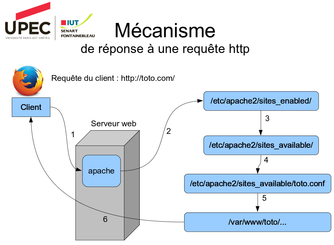 Requete http2.png
