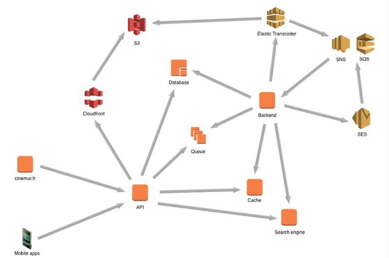 Fichier:Fullcloud.png