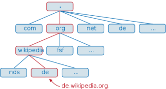 DNS1.png